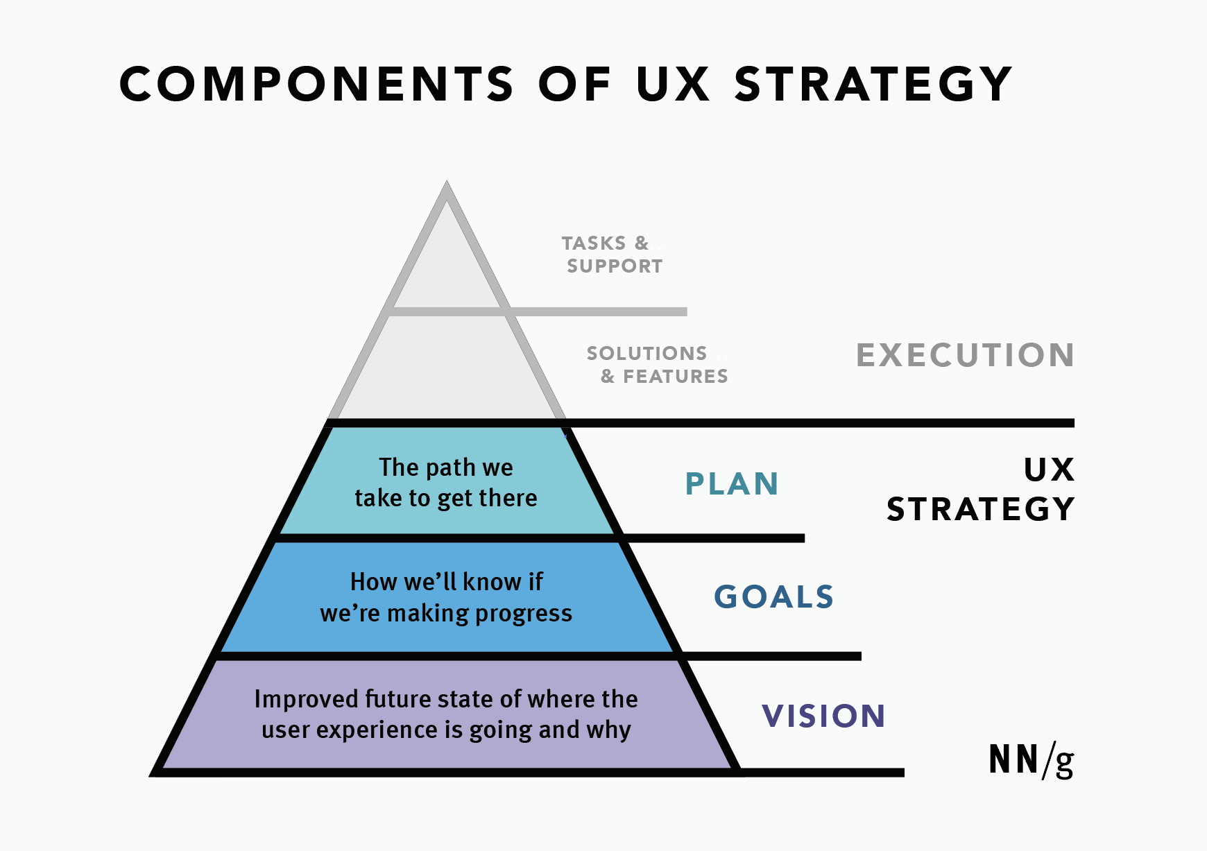 ux-strategy-vision-goals-and-a-plan